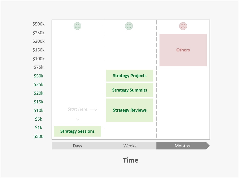 Software Pricing Models and Strategy